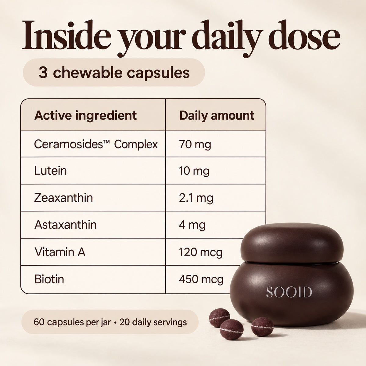 Per 3 capsules: Ceramosides Complex 70 mg, lutein 10 mg, zeaxanthin 2.1 mg, astaxanthin 4 mg, vitamin A 120 mcg and biotin 450 mcg.